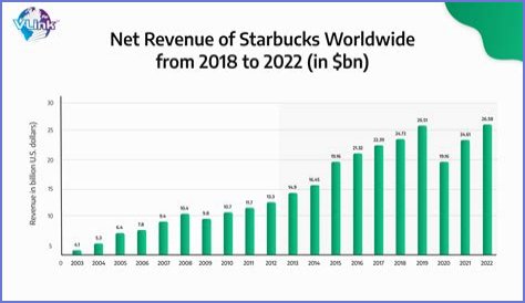 Britney's Financial Evolution: Net Worth 2024 Predictions