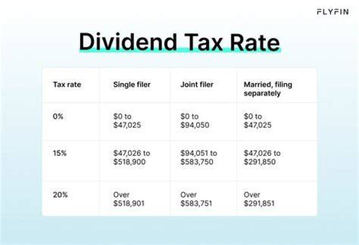Are corporate dividends taxed twice?