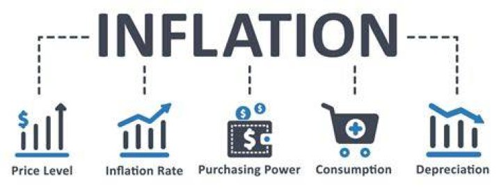 Are depreciation and inflation the same thing?