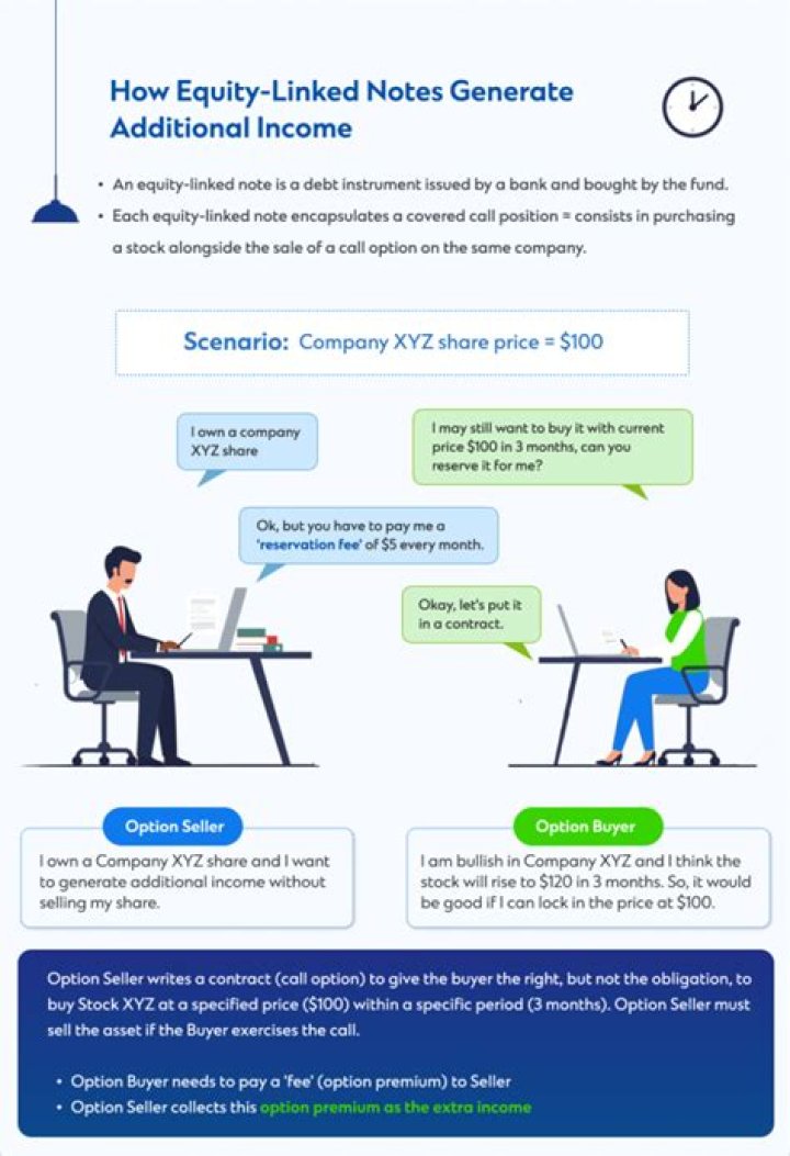 Are equity linked notes good?