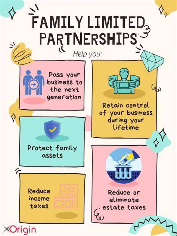 Are family limited partnerships included in estate?