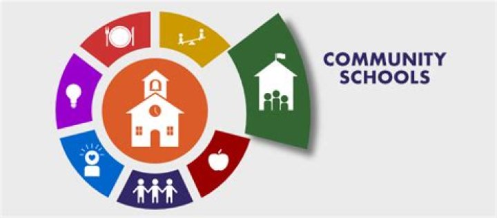 Are schools part of the community?