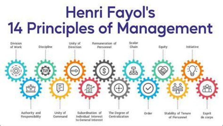 Are the 14 principles of Henri fayol still applicable to modern day management?