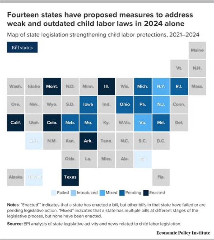 At what age is it legal for a child to work?