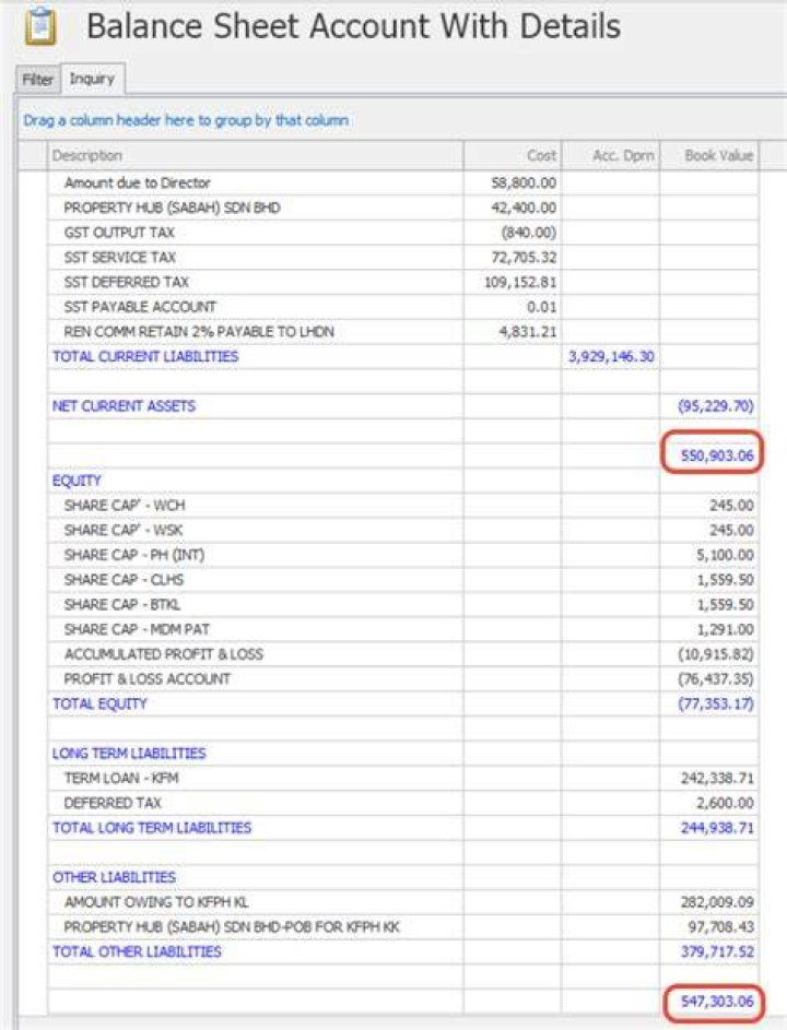 Can a balance sheet not tally?