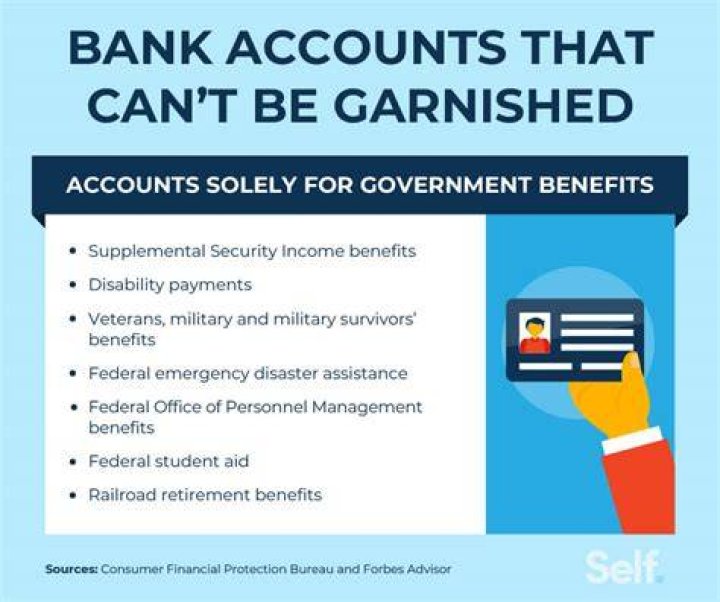 Can a bank take money out of my account without my permission?