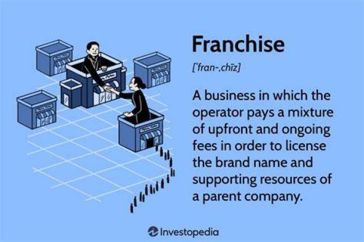 Can a business be a corporation and a franchise?