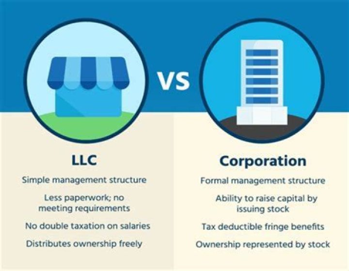 Can a LLC be changed to a corporation?