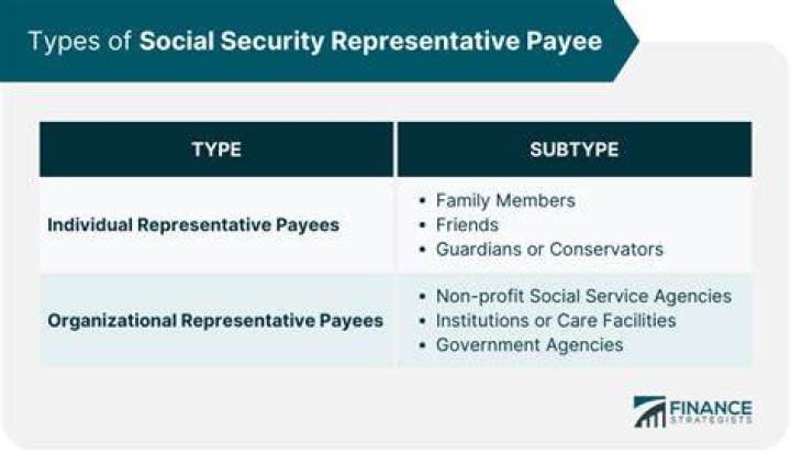Can a minor be their own payee for Social Security?