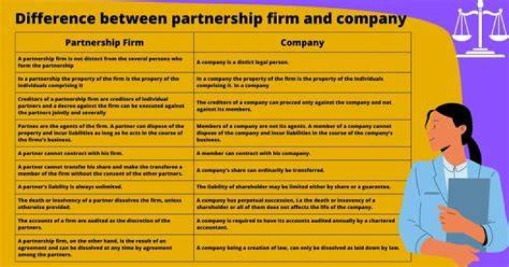 Can a partnership firm have a sister concern?