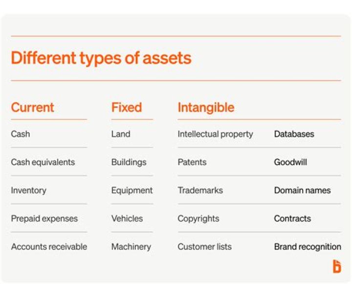 Can bank come after assets in a foreclosure?