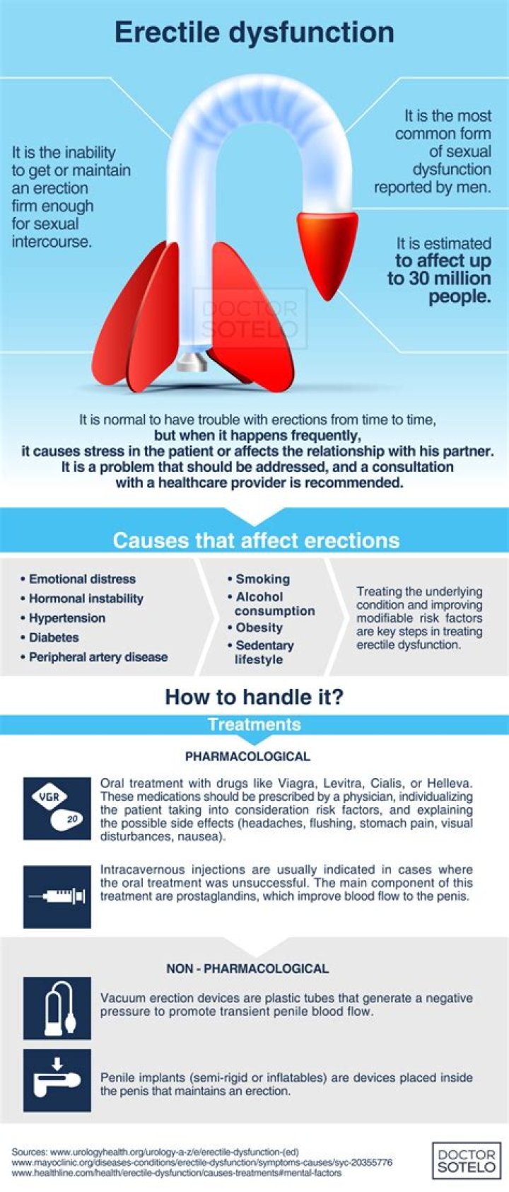 Can erectile dysfunction ruin a marriage?
