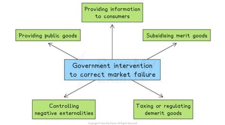 Can government intervention lead to market failure?