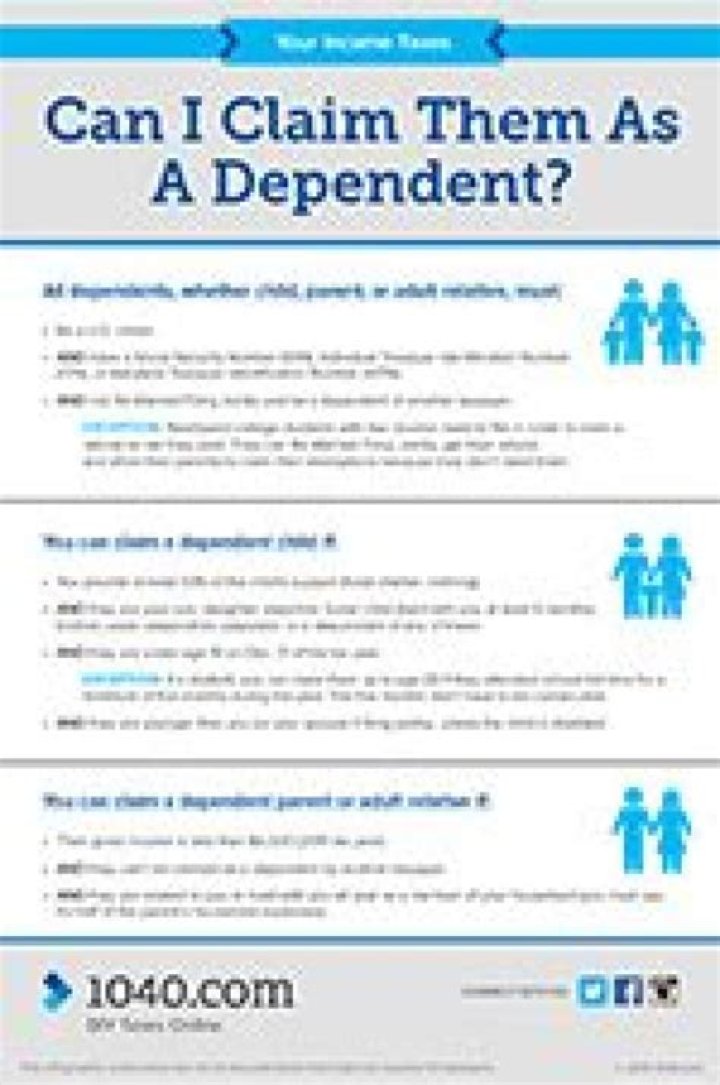 Can I claim my grandma as a dependent on my taxes?