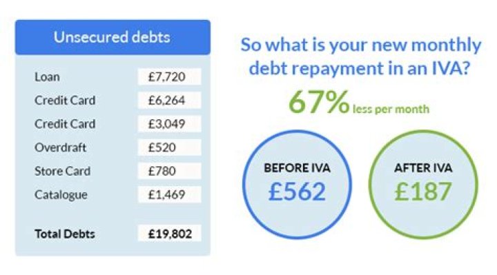 Can I run a business if I have an IVA?