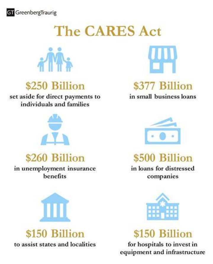 Can I still get a small business loan from the cares act?