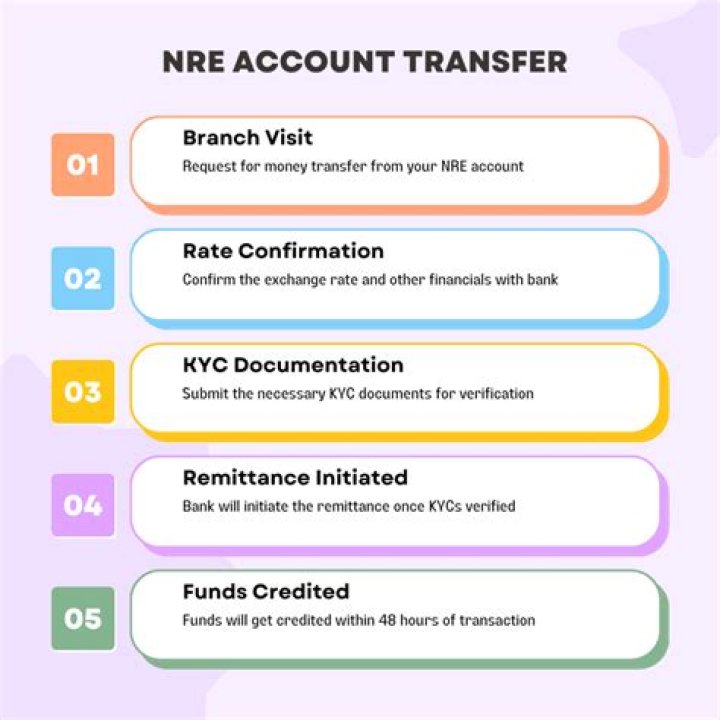 Can I transfer money to NRE account from abroad?