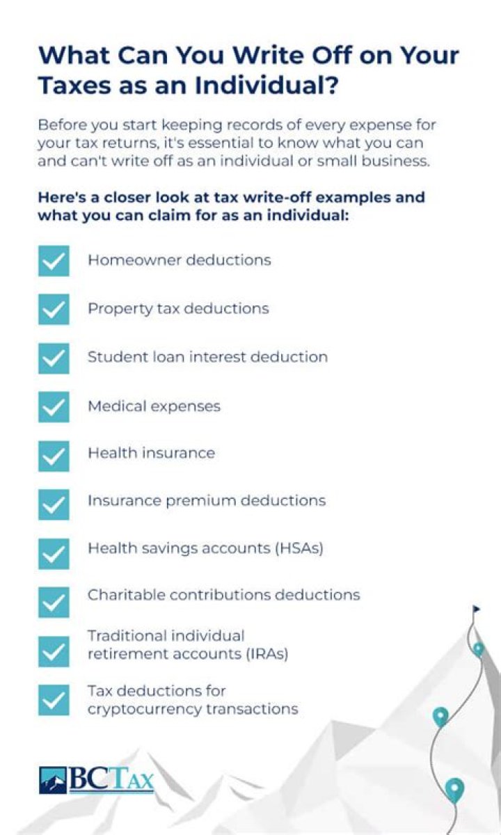 Can I write off bank fees on my taxes?