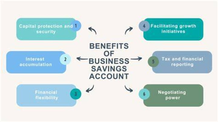Can savings account be used for business?