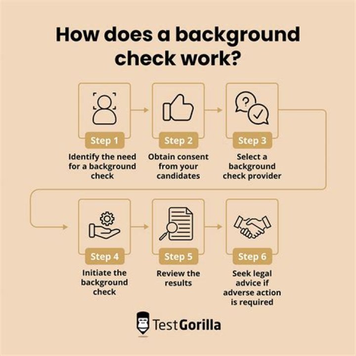 Can you ask the police to do a background check on someone?