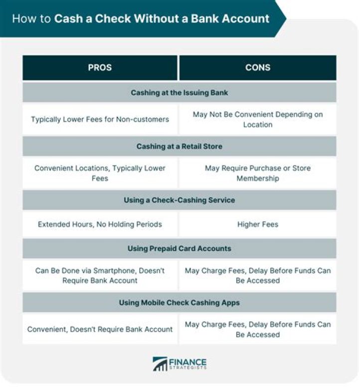 Can you cash in a check without an account?