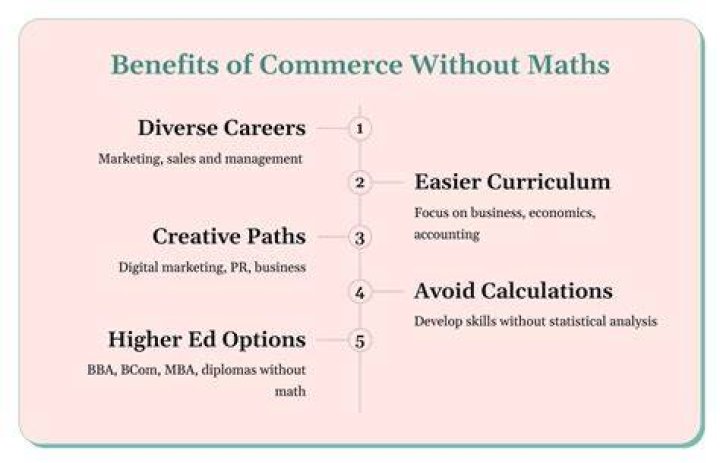 Can you do business management without maths?