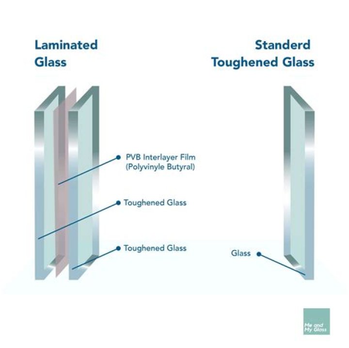 Can you get laminated toughened glass?