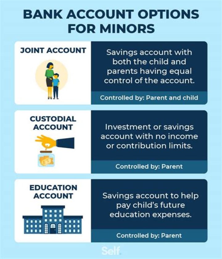 Can you open a bank account at 16 without a parent?