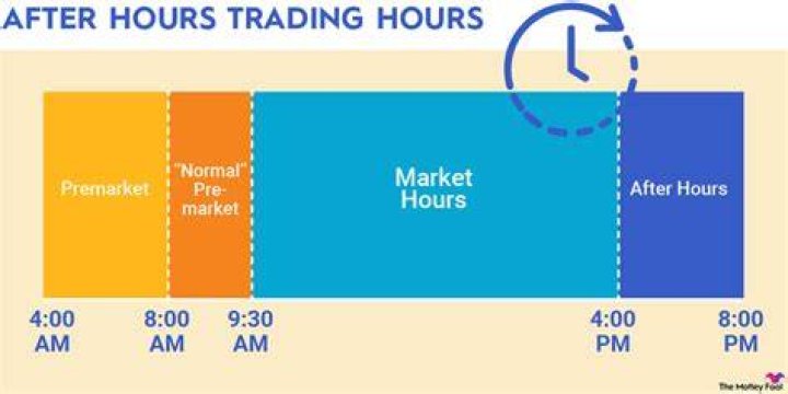 Can you trade stocks after-hours?