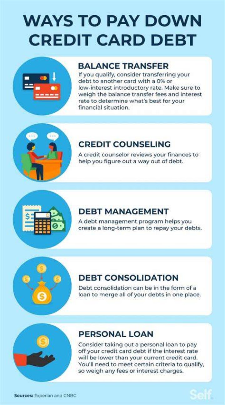 Can you use a credit card to pay off another loan?