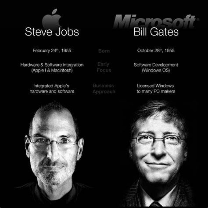 Did Bill Gates work for Apple?