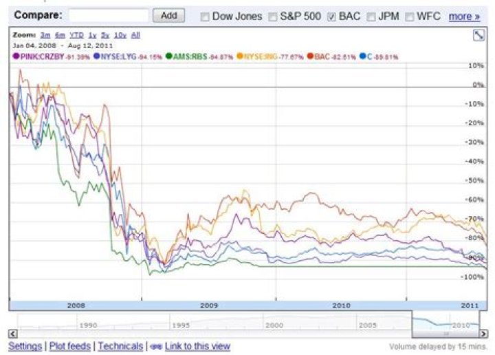 Did Deutsche Bank get bailed out in 2008?