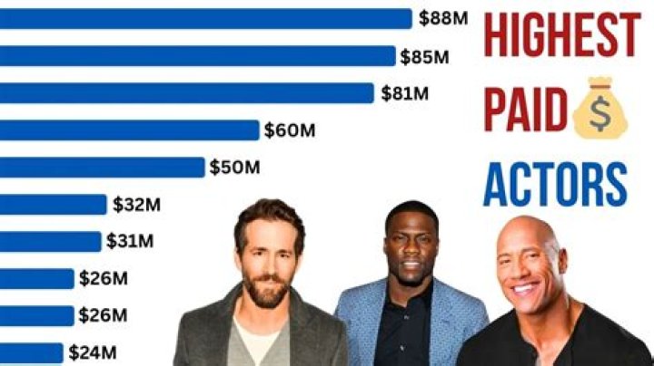 Do actors get paid for rerun shows?