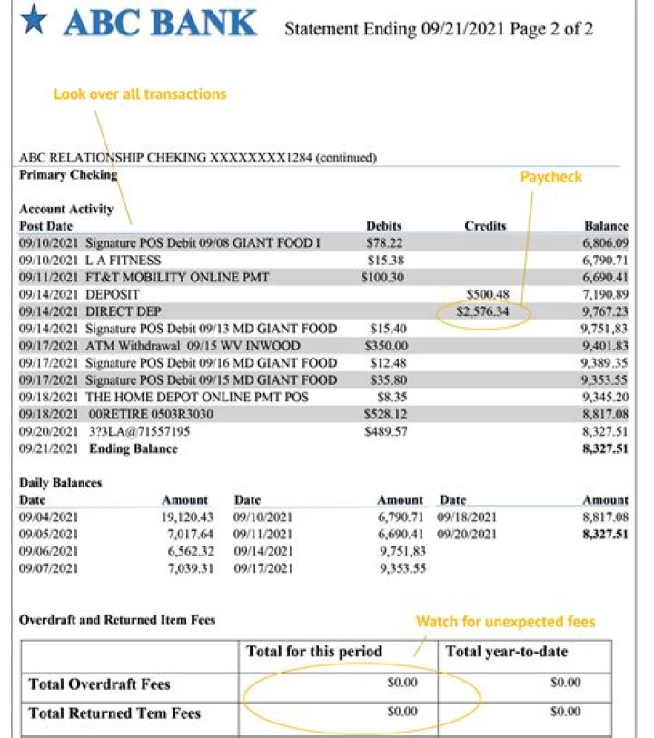 Do bank statements show cash deposits?