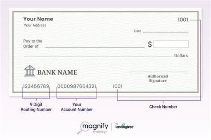 Do banks check the account name?