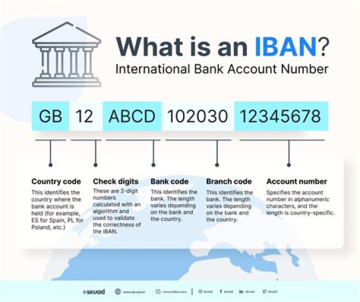 Do Indian bank accounts have IBAN numbers?