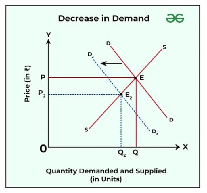 Do loans increase or decrease money supply?