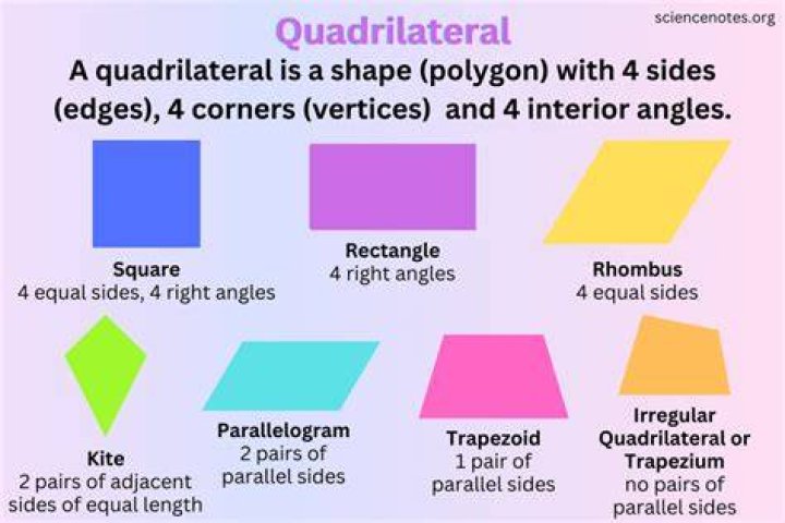 Do quadrilaterals have 4 angles?