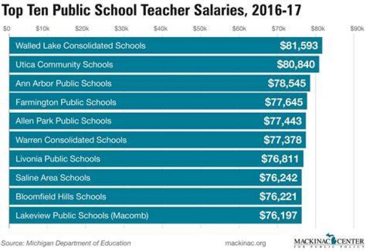 Do school board members get paid in Texas?