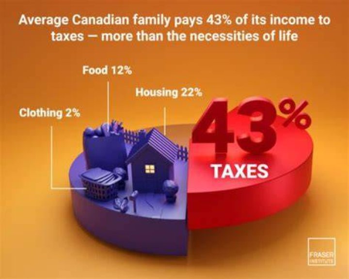 Do US companies pay taxes in Canada?