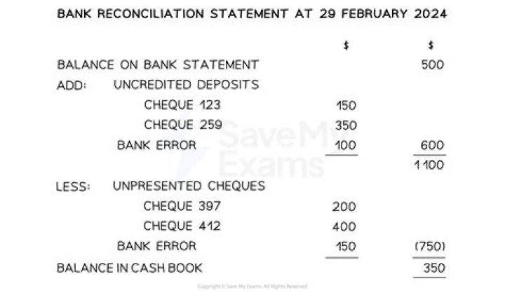 Do we add uncredited cheques?