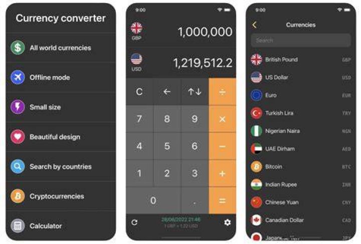 Do wires automatically convert currency?