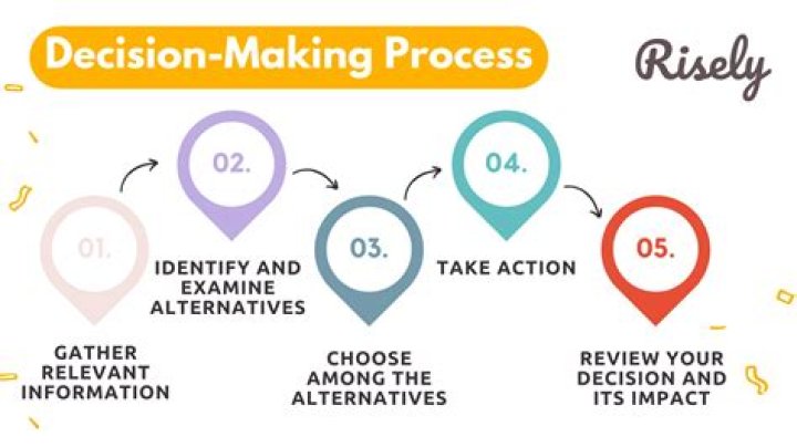 Do you agree that decision making is the primary task of a manager?