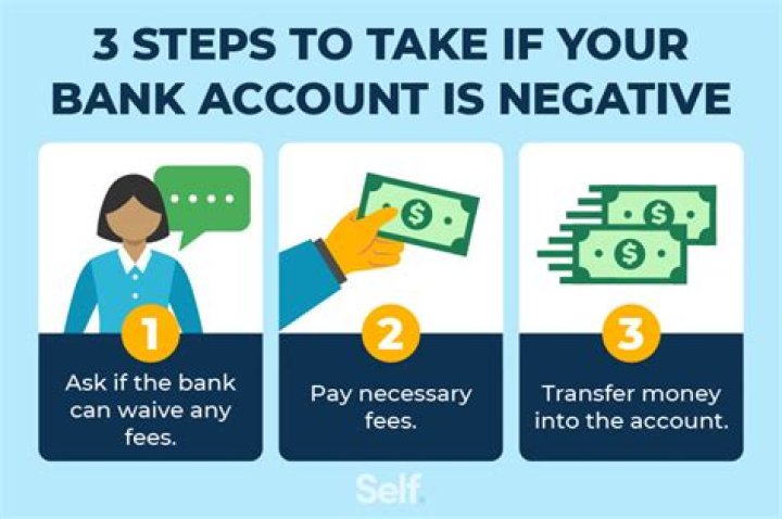 Do you get charged if your bank account is negative?