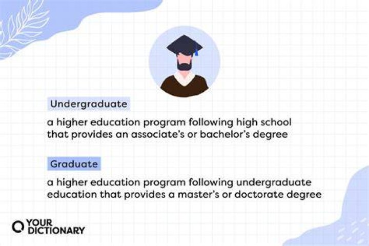 Do you need an undergraduate degree to go to grad school?