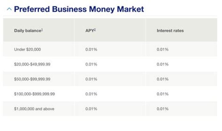Does a savings account typically pay a low interest rate?