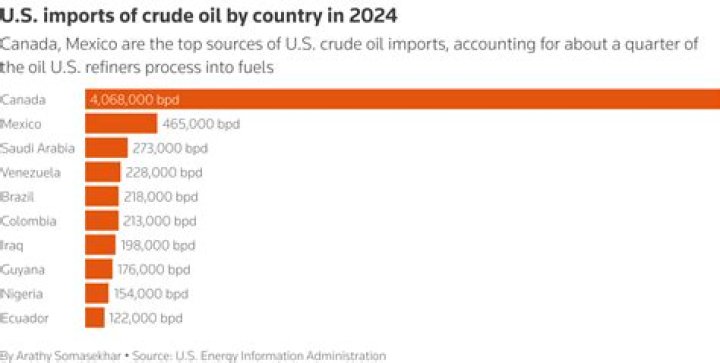 Does Egypt import crude oil?