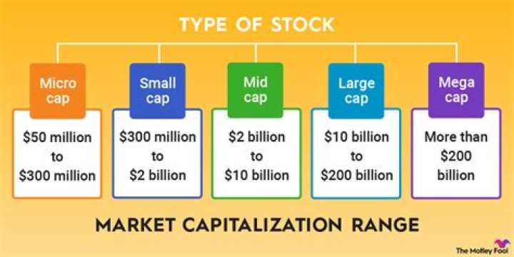 Does market cap mean market value?