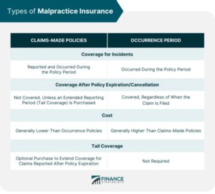 Does Michigan require malpractice insurance?
