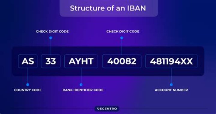 Does Scotiabank have an IBAN number?